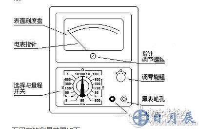 測量電阻：--先將表棒搭在一起短路，使指針向右偏轉(zhuǎn)，隨即調(diào)整“Ω”調(diào)零旋鈕，使指針恰好指到0。然后將兩根表棒分別接觸被測電阻（或電路）兩端，讀出指針在歐姆刻度線（第一條線）上的讀數(shù)，再乘以該檔標(biāo)的數(shù)字，就是所測電阻的阻值。例如用R*100擋測量電阻，指針指在80，則所測得的電阻值為80*100=8K。