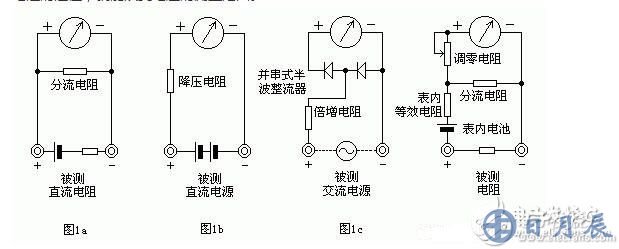 測量電阻：--先將表棒搭在一起短路，使指針向右偏轉(zhuǎn)，隨即調(diào)整“Ω”調(diào)零旋鈕，使指針恰好指到0。然后將兩根表棒分別接觸被測電阻（或電路）兩端，讀出指針在歐姆刻度線（第一條線）上的讀數(shù)，再乘以該檔標(biāo)的數(shù)字，就是所測電阻的阻值。例如用R*100擋測量電阻，指針指在80，則所測得的電阻值為80*100=8K。