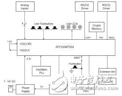 ARM學(xué)習(xí)出現(xiàn)的問(wèn)題與解決方法