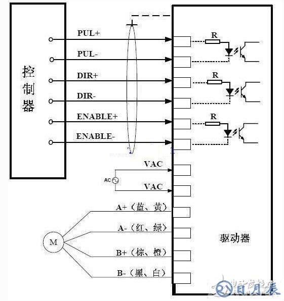 步進(jìn)驅(qū)動(dòng)器接線圖