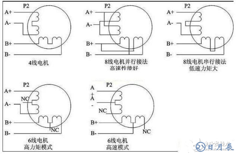 步進(jìn)驅(qū)動(dòng)器接線圖