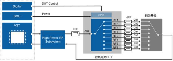 開關(guān)時間、諧波、互調(diào)失真測試的基本介紹