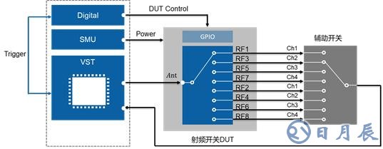 開關(guān)時間、諧波、互調(diào)失真測試的基本介紹