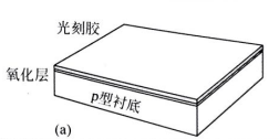 生長硅氧化層，覆蓋光刻膠