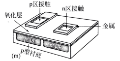 最終的器件有兩個接觸，一個連接n區(qū)，一個連接p襯底