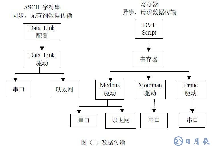 工業(yè)在線檢測(cè)的DVT機(jī)器視覺系統(tǒng)應(yīng)用