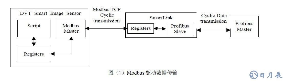 工業(yè)在線檢測(cè)的DVT機(jī)器視覺系統(tǒng)應(yīng)用