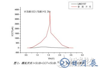 在便攜式產(chǎn)品設(shè)計中 選擇模擬開關(guān)應(yīng)注意以下這些要點