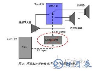 在便攜式產(chǎn)品設(shè)計中 選擇模擬開關(guān)應(yīng)注意以下這些要點