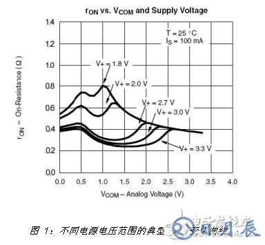 在便攜式產(chǎn)品設(shè)計中 選擇模擬開關(guān)應(yīng)注意以下這些要點