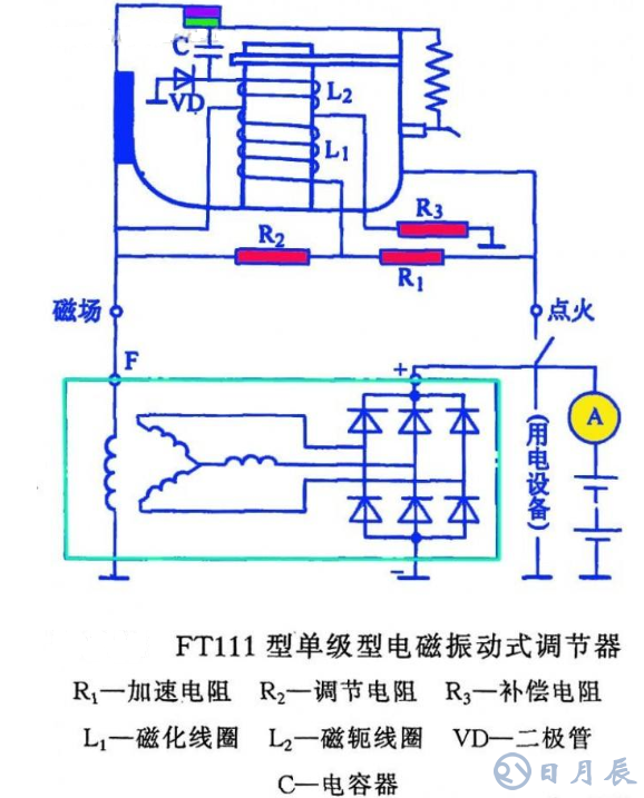 汽車電路是靠什么穩(wěn)壓的？汽車電源穩(wěn)壓器真的有用嗎？