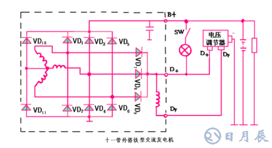 汽車電路是靠什么穩(wěn)壓的？汽車電源穩(wěn)壓器真的有用嗎？