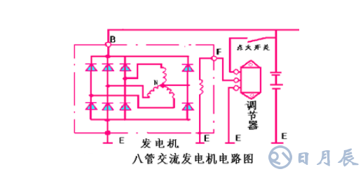 汽車電路是靠什么穩(wěn)壓的？汽車電源穩(wěn)壓器真的有用嗎？