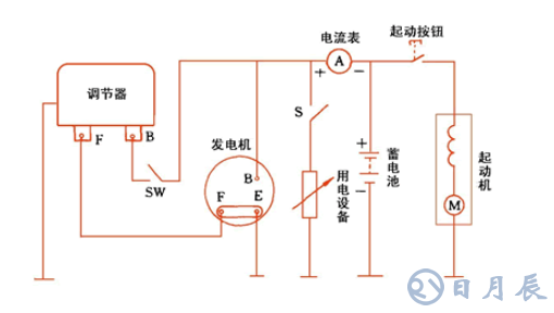 汽車電路是靠什么穩(wěn)壓的？汽車電源穩(wěn)壓器真的有用嗎？