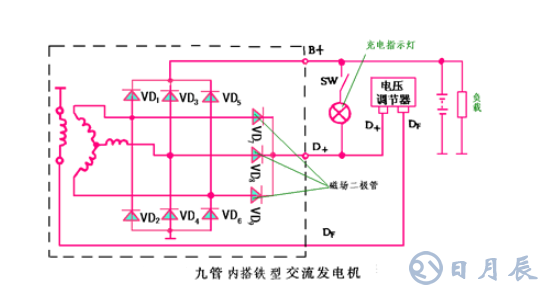 汽車電路是靠什么穩(wěn)壓的？汽車電源穩(wěn)壓器真的有用嗎？