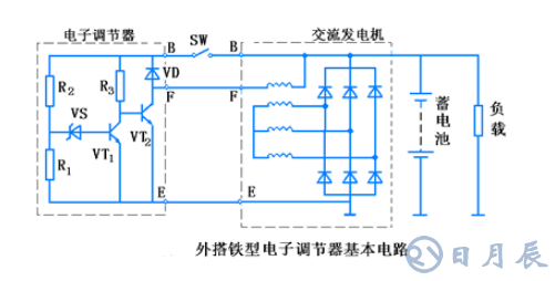 汽車電路是靠什么穩(wěn)壓的？汽車電源穩(wěn)壓器真的有用嗎？