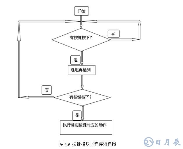 msp430無刷電機(jī)控制設(shè)計電路