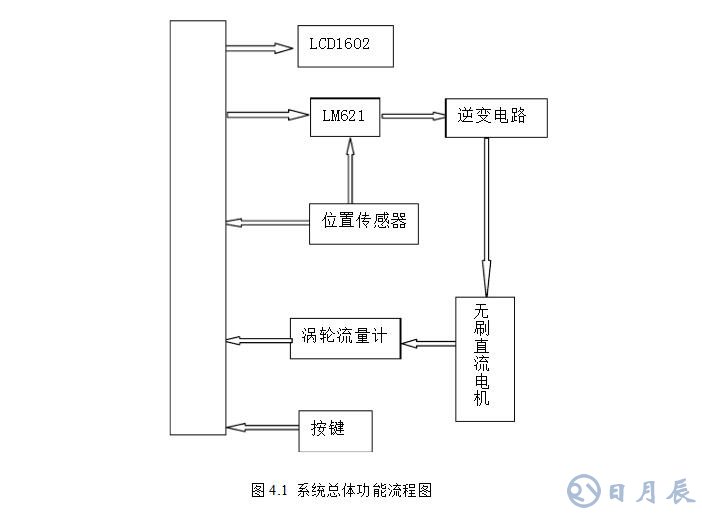 msp430無刷電機(jī)控制設(shè)計電路