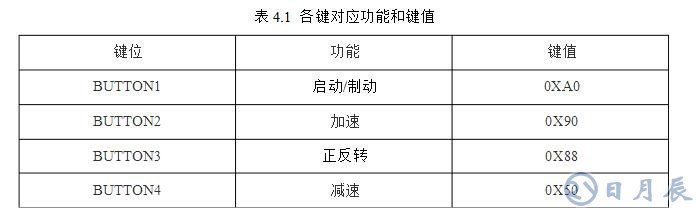 msp430無刷電機(jī)控制設(shè)計電路