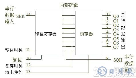 真的很實用！串行LED顯示電路設(shè)計