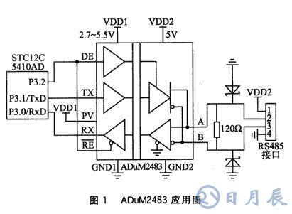 基于采用磁耦隔離和硬件零延時技術(shù)的RS485總線節(jié)點設(shè)計