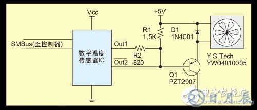 SMBus溫度傳感器IC對風(fēng)扇的控制設(shè)計
