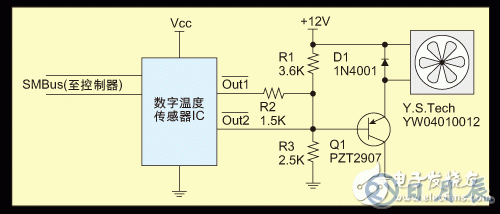 SMBus溫度傳感器IC對風(fēng)扇的控制設(shè)計