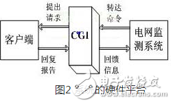 一種以嵌入式Internet技術為基礎的電網(wǎng)遠程監(jiān)測系統(tǒng)淺析