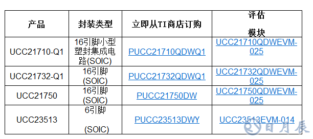 TI推出多款新型隔離式柵極驅(qū)動器，具備出色的監(jiān)控能力和高壓保護(hù)