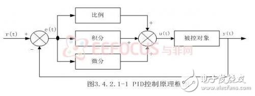 基于嵌入式的煤礦安全生產(chǎn)集中監(jiān)控系統(tǒng)設計