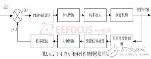 基于嵌入式的煤礦安全生產(chǎn)集中監(jiān)控系統(tǒng)設計
