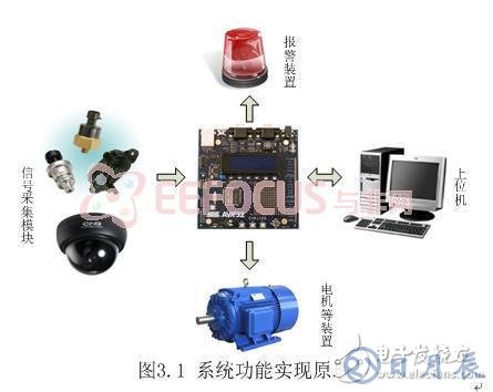 基于嵌入式的煤礦安全生產(chǎn)集中監(jiān)控系統(tǒng)設計
