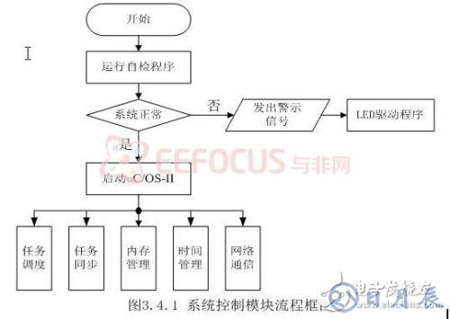 基于嵌入式的煤礦安全生產(chǎn)集中監(jiān)控系統(tǒng)設計