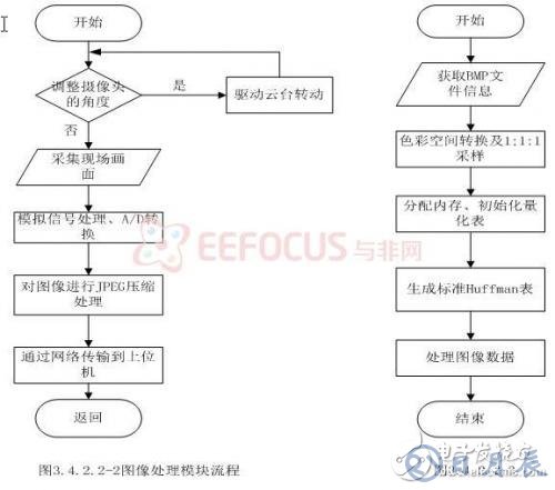 基于嵌入式的煤礦安全生產(chǎn)集中監(jiān)控系統(tǒng)設計