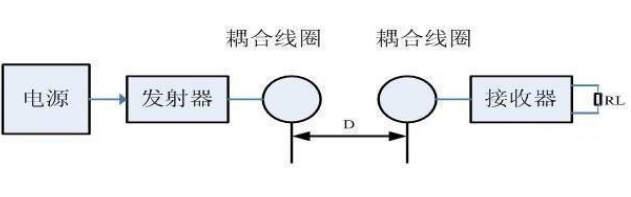 51單片機的無線供電模塊設(shè)計