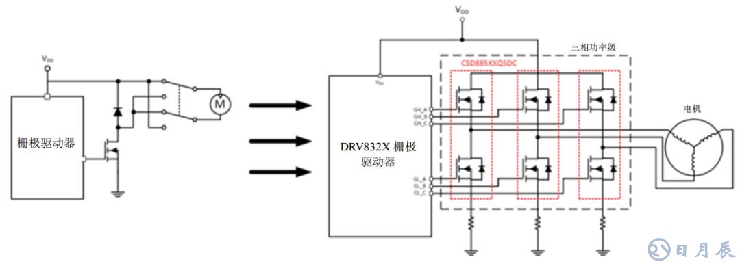 如何應對對更高功率密度的需求 創(chuàng)新電動工具解決方案