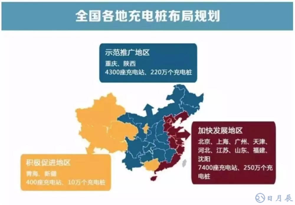 充電樁越多，車主越“焦慮”？