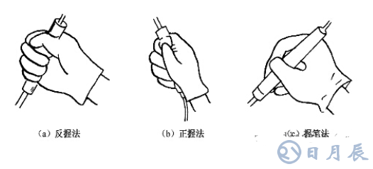 pcb電路板手工焊接技術(shù)，手工焊接基本操作方法