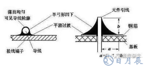 pcb電路板手工焊接技術(shù)，手工焊接基本操作方法