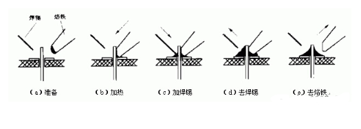 pcb電路板手工焊接技術(shù)，手工焊接基本操作方法