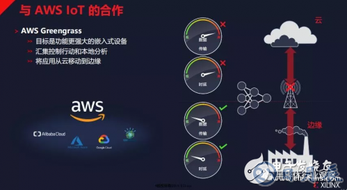 物聯(lián)網(wǎng)發(fā)展迎來新的活力 為FPGA的發(fā)展提供了機會