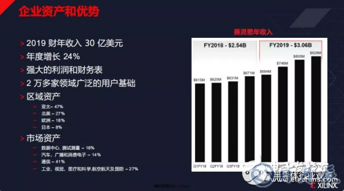 物聯(lián)網(wǎng)發(fā)展迎來新的活力 為FPGA的發(fā)展提供了機會