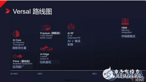 物聯(lián)網(wǎng)發(fā)展迎來新的活力 為FPGA的發(fā)展提供了機會
