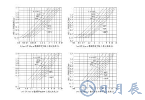 普通PCB板上的銅箔是多厚？