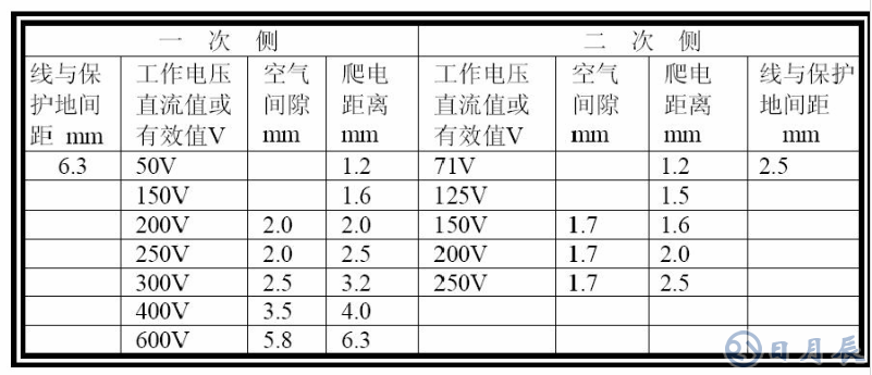 普通PCB板上的銅箔是多厚？