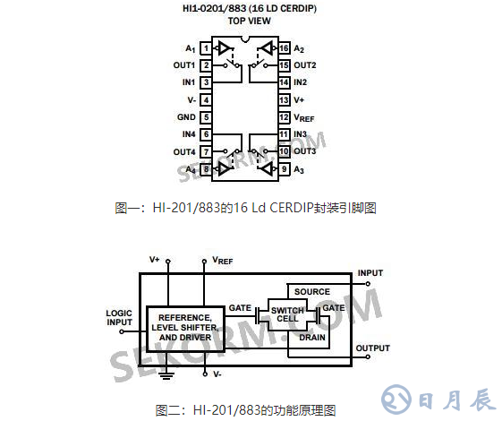 精密四路SPST CMOS模擬開(kāi)關(guān)