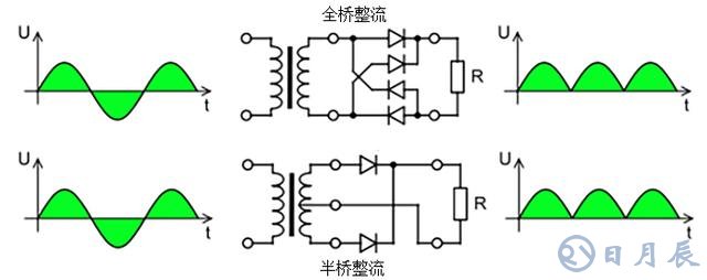 半橋整流和全橋整流有什么不同之處？
