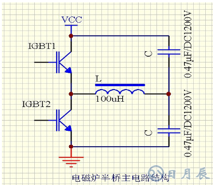 區(qū)分電磁加熱器全橋與半橋控制板？