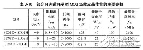 場效應(yīng)管有哪些基本參數(shù)？