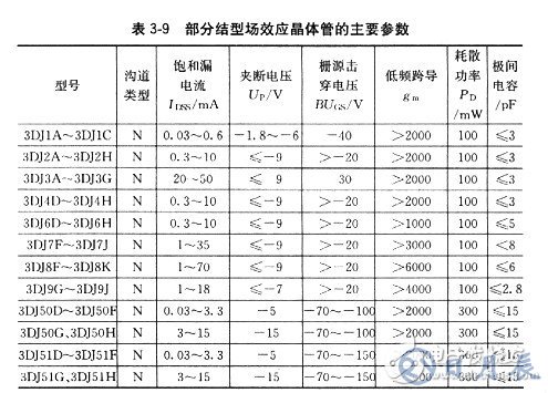 場效應(yīng)管有哪些基本參數(shù)？